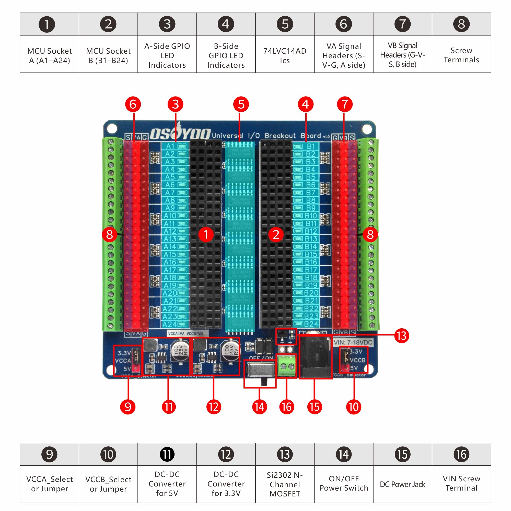 OSOYOO Universal IO Breakout B - Nodemcuv2 recension och pris